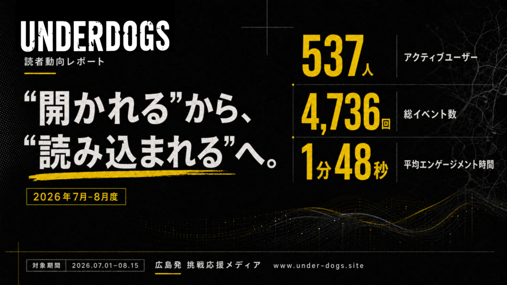 UNDERDOGSレポート